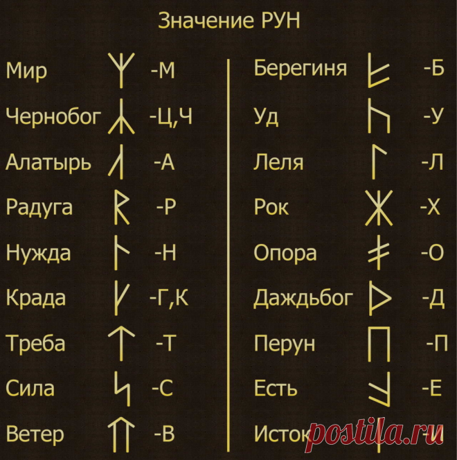 Руны: значение древних знаков, описание и название каждого оберега, толкование и применение, и что такое самые сильные магические символы, как их наносить и куда?