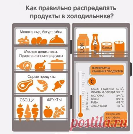 Умный дом - здесь находят ответы!