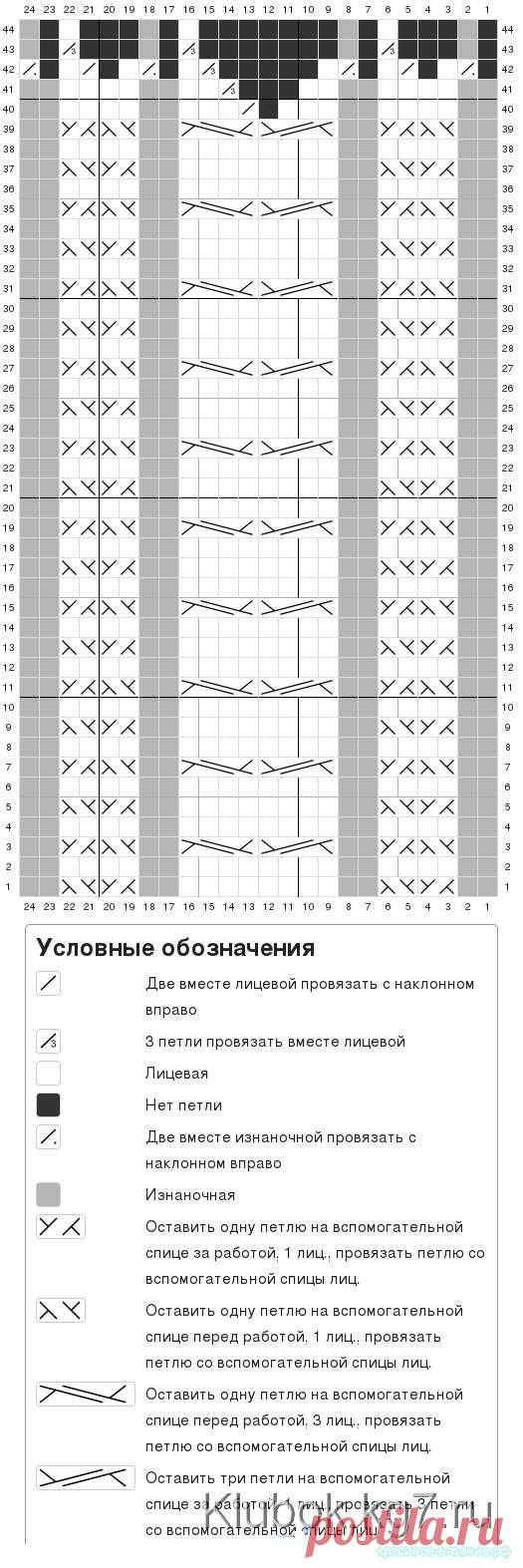 Шапочка с ушками спицами. | Клубок