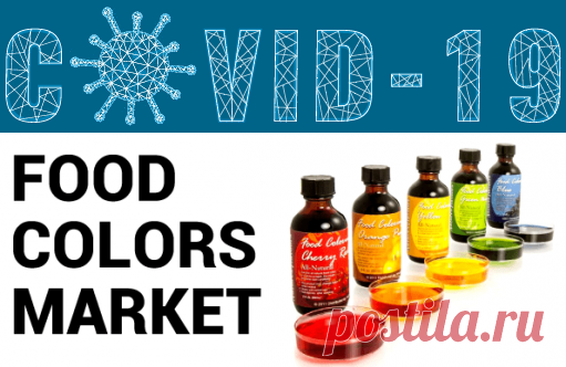 Food Colors Market Size, Share, Growth | Global Industry Report, 2026
