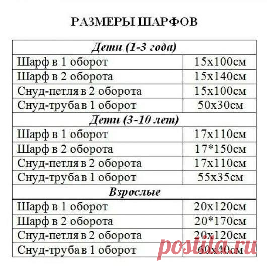 РЕКОМЕНДУЕМЫЕ РАЗМЕРЫ ШАРФОВ И СНУДОВ. ТАБЛИЦА
#НужныеТаблицы