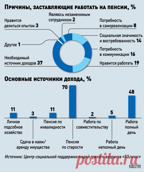 Пенсионеры хотят работать