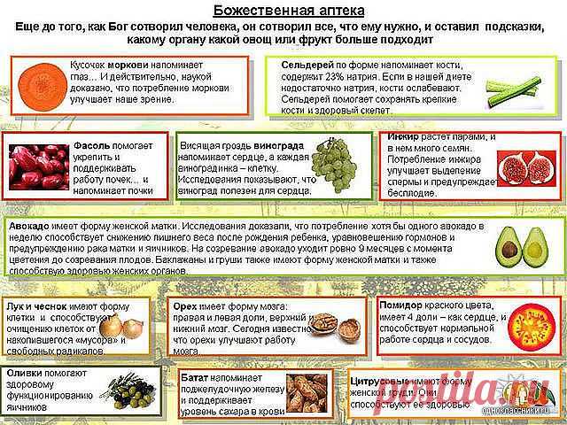 овощи