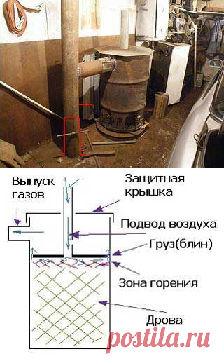 Экономичная дровяная печь длительного горения