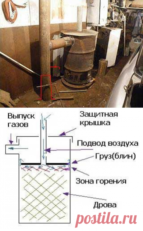 Экономичная дровяная печь длительного горения
