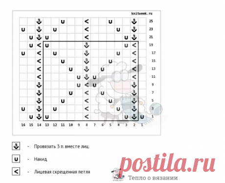 Узор один, модели две — узор "ромбы"