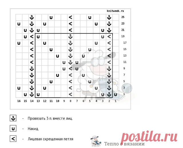 Узор один, модели две — узор 