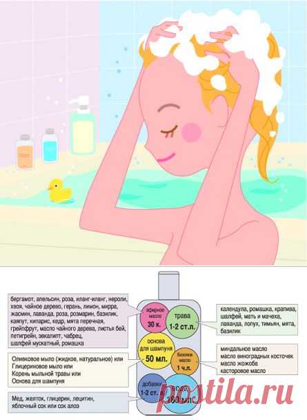 Большая «головомойка» — шампуни, маски