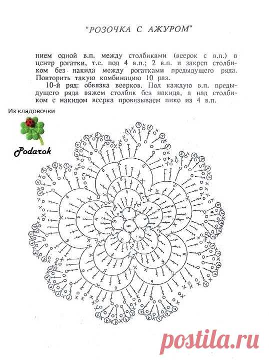 Альбом-подборка«Модели крючком/Воротник крючком/Сеточки»из дневника"Podarok"