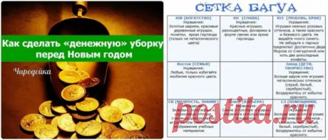 Как сделать «денежную» уборку перед Новым годом... - Познавательный сайт ,,1000 мелочей" - медиаплатформа МирТесен
