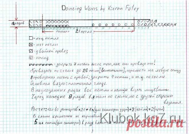Альбом «Ажурные шарфы и палантины от Kieran Foley» | Клубок