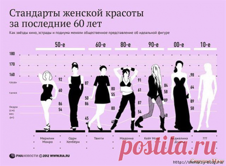 КАК МЕНЯЛИСЬ СТАНДАРТЫ ЖЕНСКОЙ КРАСОТЫ В РАЗНЫЕ ВРЕМЕНА