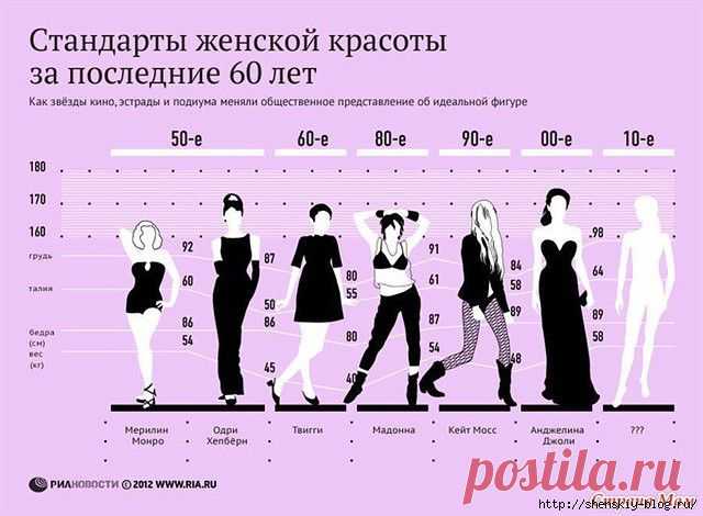 КАК МЕНЯЛИСЬ СТАНДАРТЫ ЖЕНСКОЙ КРАСОТЫ В РАЗНЫЕ ВРЕМЕНА