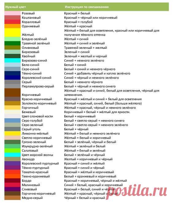(2) Pinterest