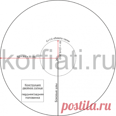 Выкройка юбки двойное солнце от Анастасии Корфиати