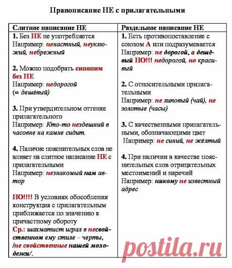 НЕ с прилагательными.