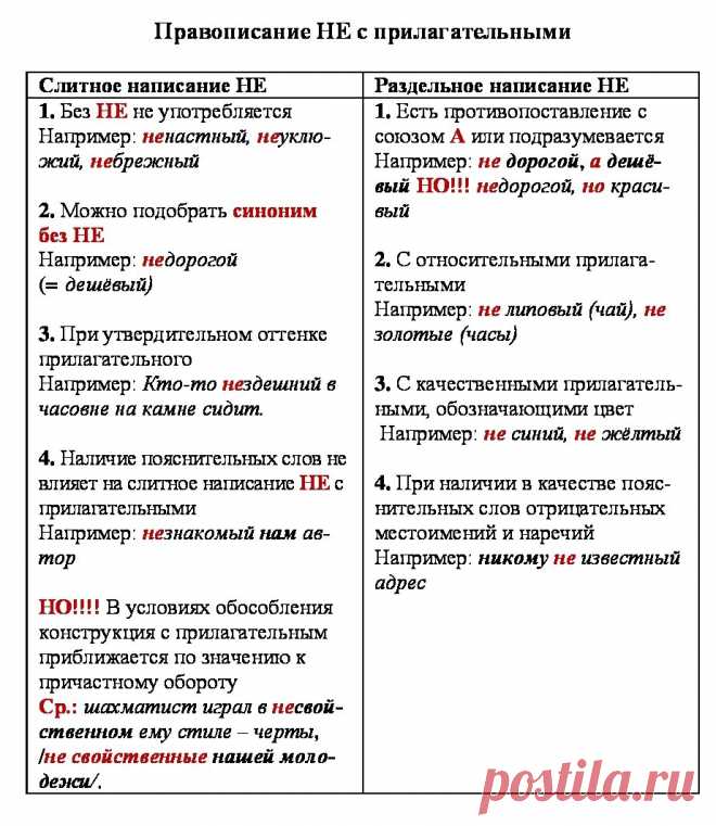 НЕ с прилагательными.