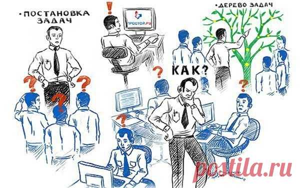 Делегирование: основные правила и цели / Сферический бизнес