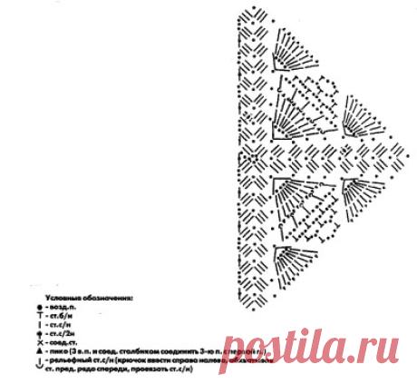 Шаль, связанная крючком, узором «Волны» — Делаем Руками