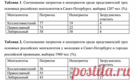 Патриотизм уже не в моде? Молодёжь не хочет "умирать за Усманова и Абрамовича" | Новые Известия