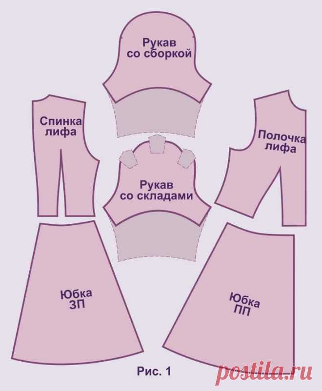 Выкройка детского платья для девочки от 1 до 12 лет: как сшить своими руками