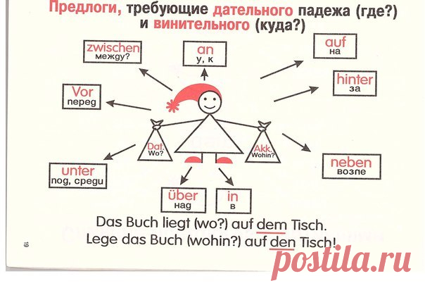Новости