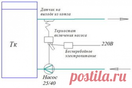 Подключение котла на твердом топливе