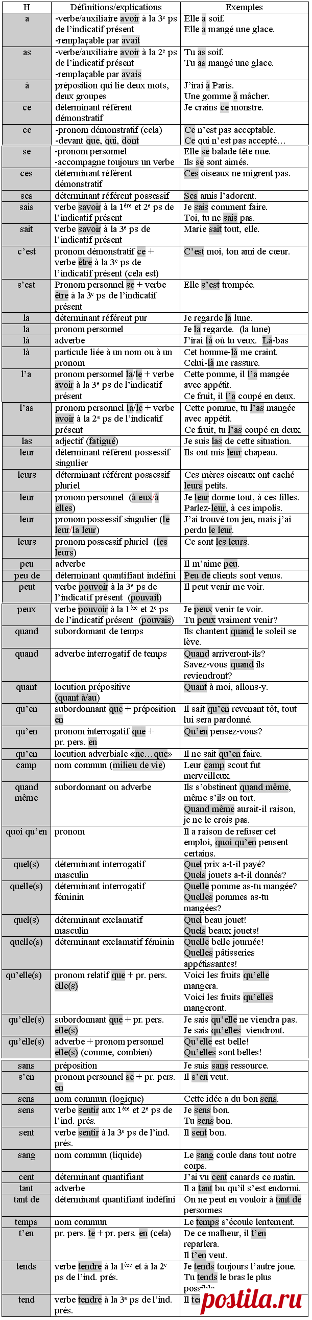 (1) Grammatika, toutes les règles de grammaire à la porte de la main | Français | Изучать Французский, Произношение и Французский