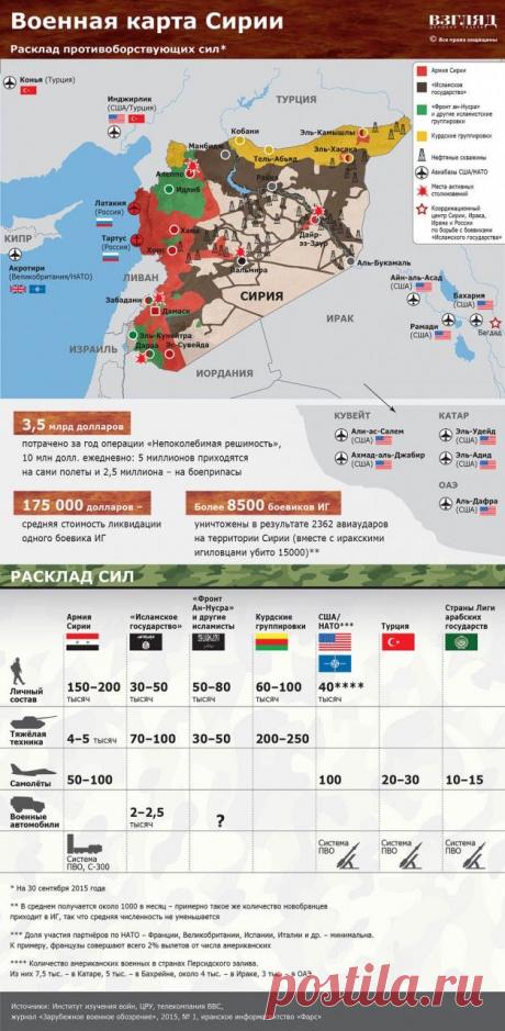 Россия начала применять против ИГ бомбардировщики Су-34