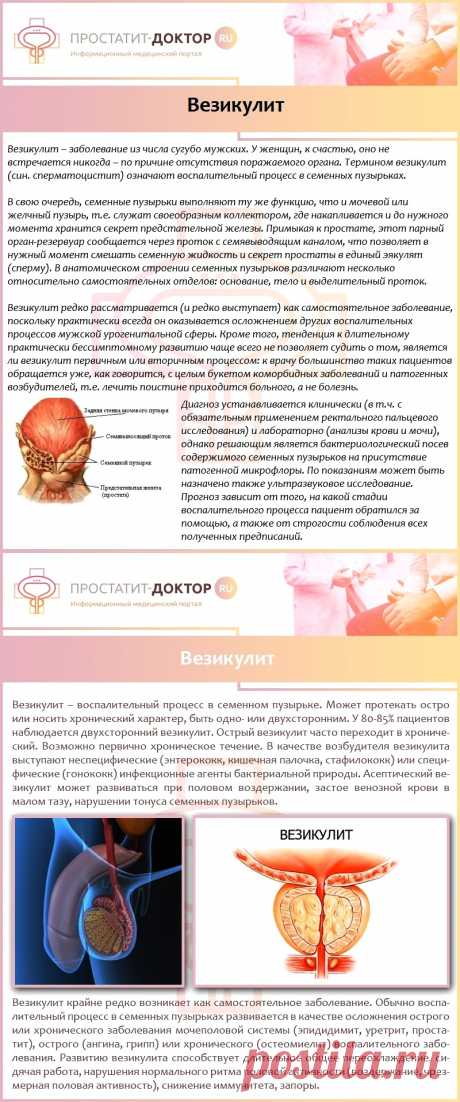 Везикулит