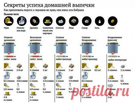 Секреты домашней выпечки и рецепт австрийского штруделя.