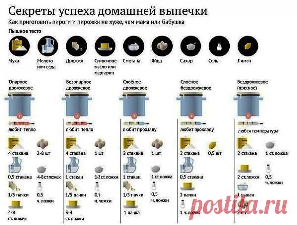 Секреты домашней выпечки и рецепт австрийского штруделя.