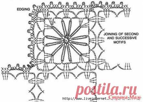 Cuatro modelos de los mismos motivos. Hook. - Moda de punto + NEMODELNYH para las señoras - mamá País
