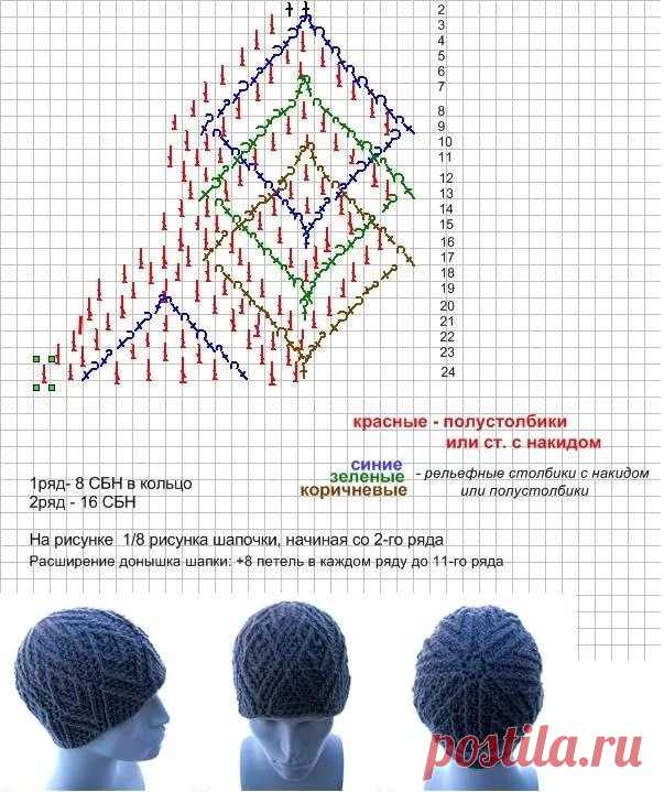 мужские шапочки спицами с описанием: 13 тыс изображений найдено в Яндекс.Картинках