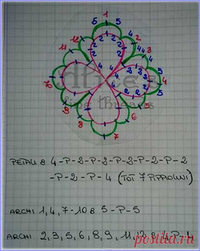 SCHEMI CHIACCHIERINO - TATTING PATTERNS | TATTING PATTERNS 2 | Pinter…