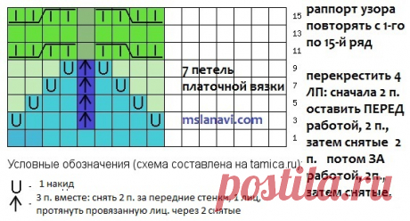 Кофточка спицами "Сама элегантность" | Вяжем с Лана Ви