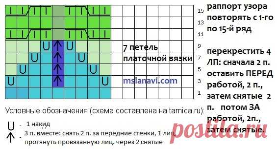 Кофточка спицами 