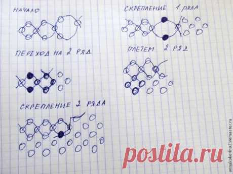 Серьги из бисера своими руками