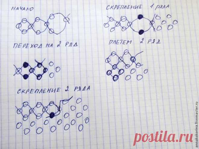Серьги из бисера своими руками