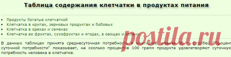 Таблица содержания клетчатки в продуктах питания