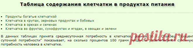 Таблица содержания клетчатки в продуктах питания