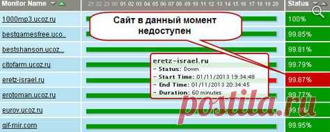 Не можете зайти на какой-нибудь сайт,здесь можно проверить доступен ли ресурс в настоящее время.