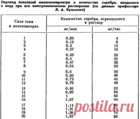 Установка для получения серебряной воды (+ книга в подарок!) - Диеты, Здоровье, Красота - Сборник - Познавательный Интернет-журнал "Умеха - мир самоделок"