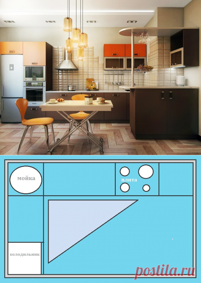Проект кухни: как сделать проектирование самостоятельно?