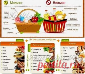 Меню на неделю для семьи с рецептами и списком продуктов