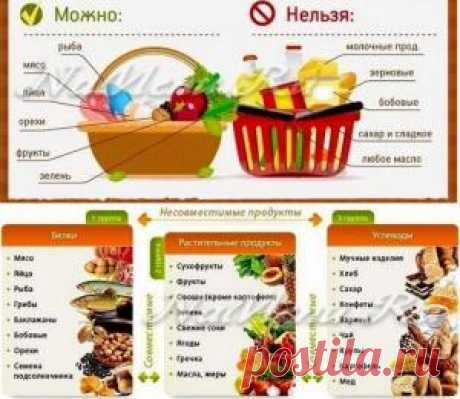 Меню на неделю для семьи с рецептами и списком продуктов