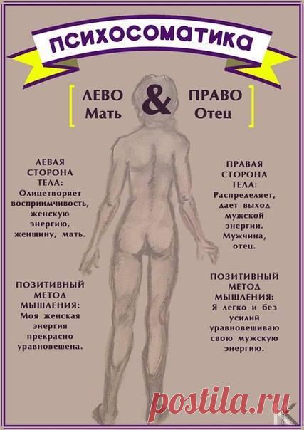 О Психосоматике в картинках • Мир Мистики – магия, гороскопы, гадания, заговоры, привороты, сонники, астрология, нумерология, таро, руны, эзотерика