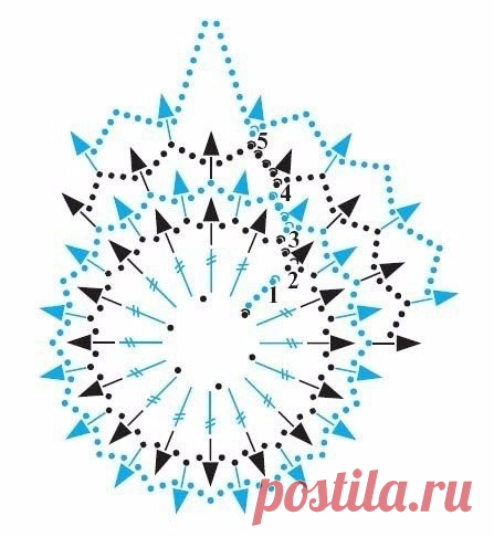 Вязаные снежинки