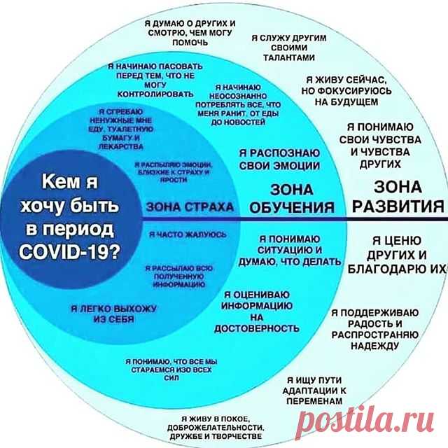 Photo by Элла Лещина on May 18, 2020. На изображении может находиться: текст «думаю другихи смотрю помочь начинаю пасовать перед талантами яначинаю rогребаю контролировать потреблять живу сейчас фокусируюсь будущем туалетную бумагуи лекаротва новостей распылаю близкиекстр понимаю чувства распознаю свои эмоции кем я хочу быть в период COVID-19? других з0на страха зона обучения ячастожалуюсь зона развития ярассылаю понимаю я ценю ситуацию думаю, что делать других и благодарю...