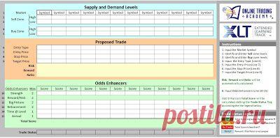 Оценка уровней Спроса (Поддержки) и Предложения (Сопротивления). Часть 1. ~ Размышления и торговля на рынке Форекс